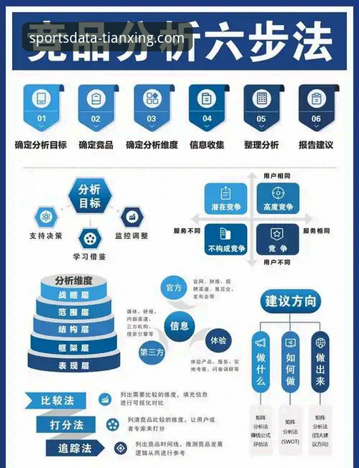 天行体育专业版哪个好 天行体育专业版深度分析:数据维度、实时性能与竞品对比全面解析