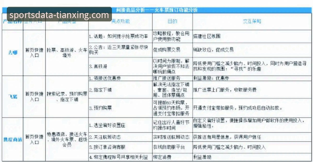 天行体育平台新手入门完整指南：数据查询与竞品对比详解